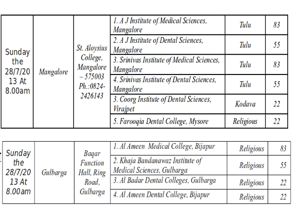 Participating Institutes for Counselling