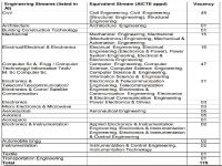 Indian Army Recruitment 2020 For 189 Short Service Commission (SSC) Officers, Apply Before Nov 12