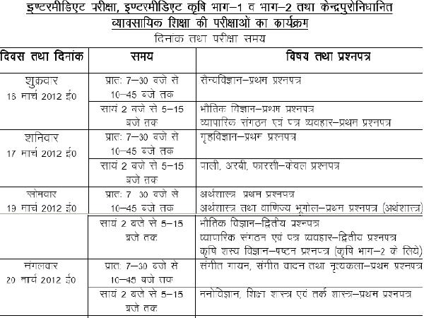 UP Class 12 March 2013 Time Table