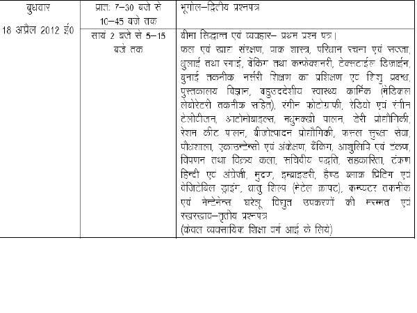 UP Class 12 March 2013 Time Table
