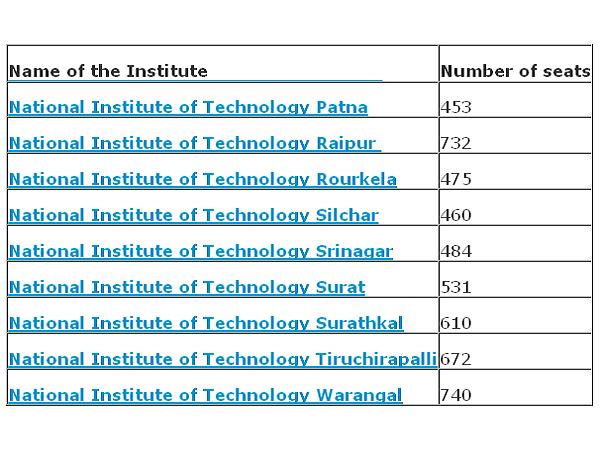 List of NITs that accepts JEE Main 2013 scores: