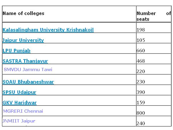 List of other Engg colleges that accepts JEE Main 2013 scores: