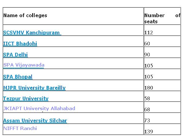 List of other Engg colleges that accepts JEE Main 2013 scores: