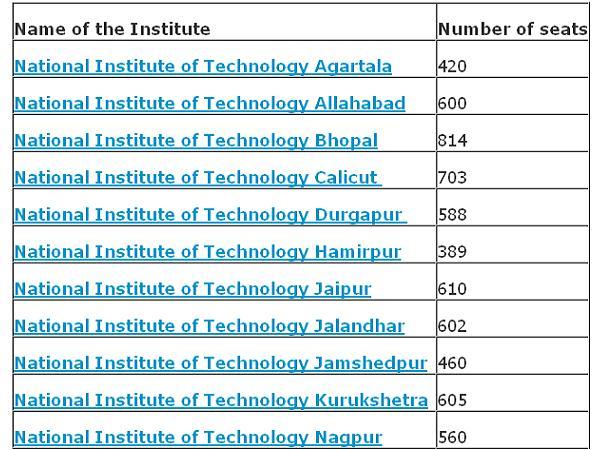 engg colleges that accepts jee main 2013 scores careerindia