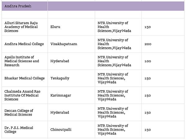 Medical Colleges accepting NEET Scores