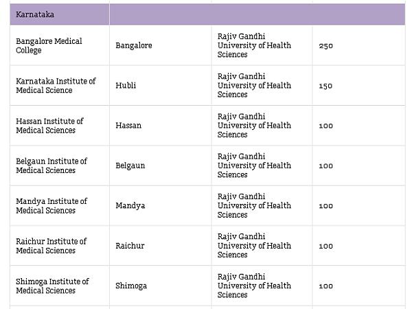 Medical Colleges accepting NEET Scores