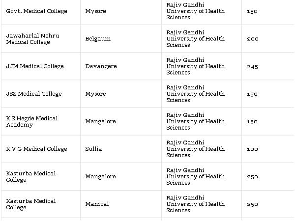 Medical Colleges accepting NEET Scores