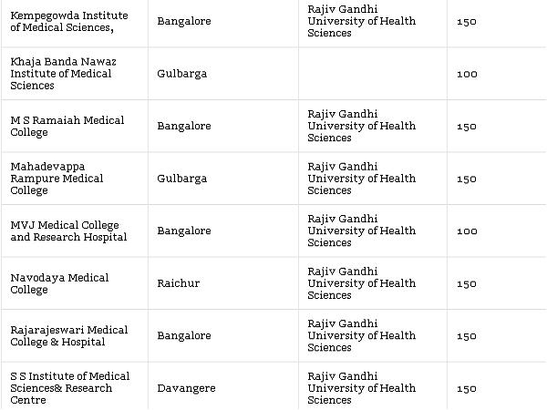 Medical Colleges accepting NEET Scores
