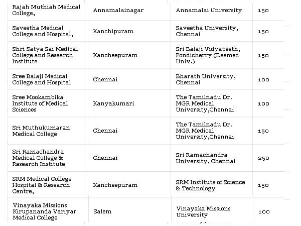 Medical Colleges accepting NEET Scores