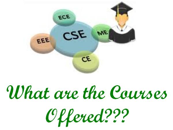 Specialisations Offered