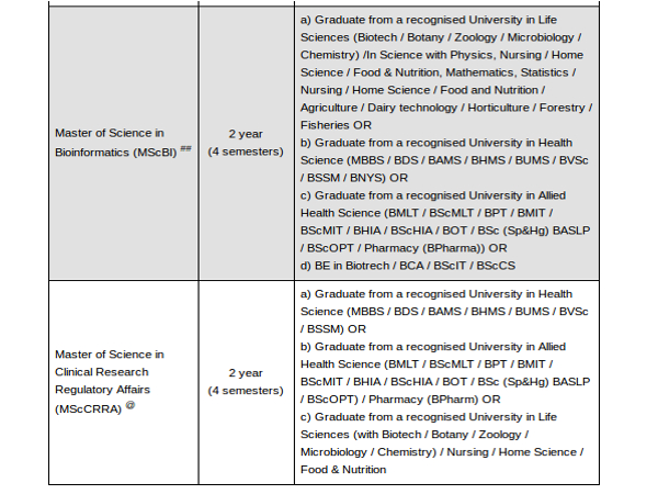 Allied Health science