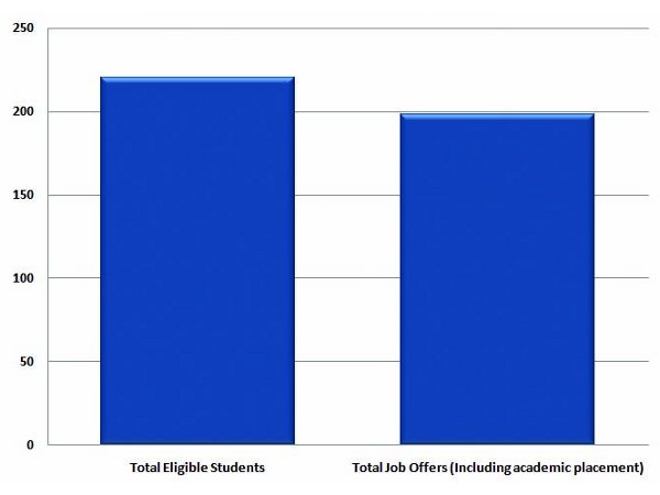 School of Management: