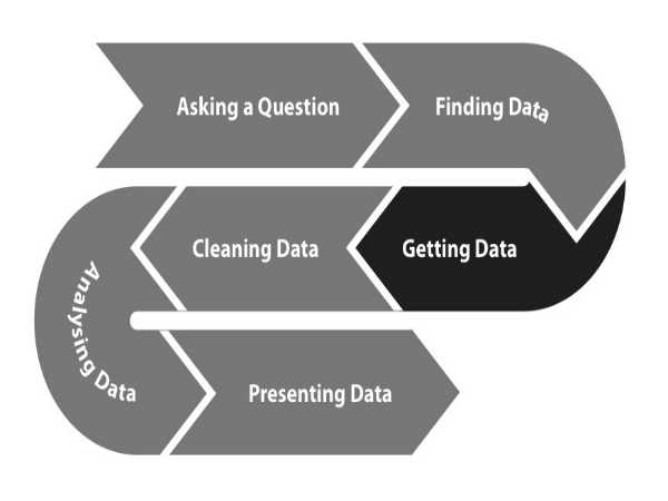 Getting and Cleaning Data