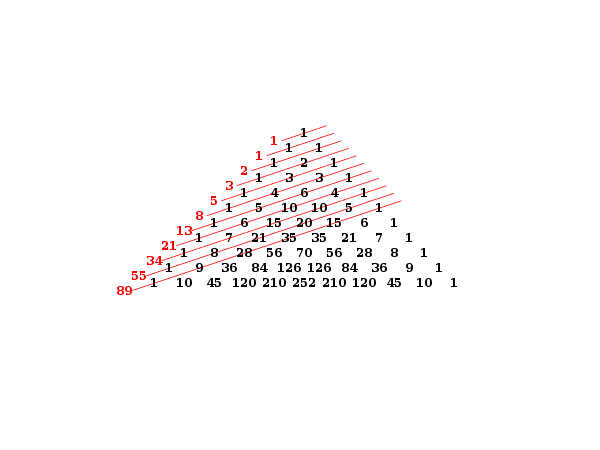 Number Series