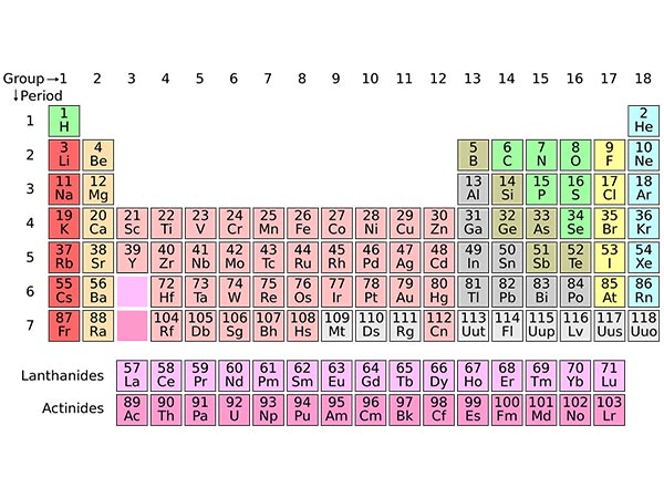 Unit VII to IX