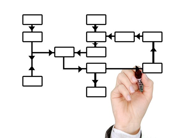 Prepare Flow Charts