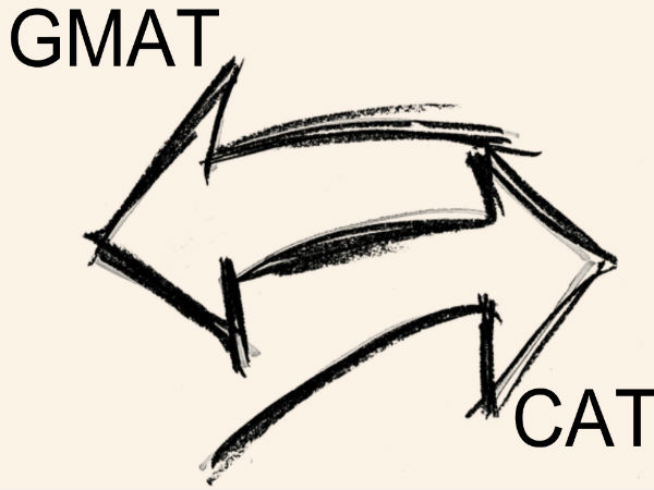 CAT Vs GMAT: Eligibility