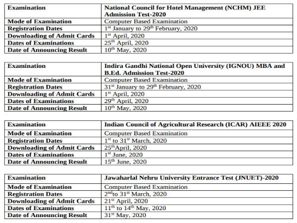 NCHM, IGNOU, ICAR And JNUET Exam Dates 2020