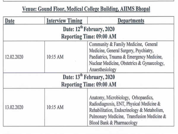 AIIMS Bhopal: 78 Senior Residents Post AIIMS Bhopal: 78 Senior Residents Post
