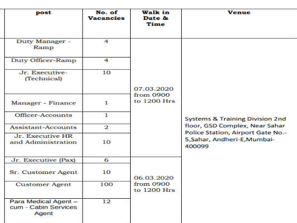 Air India Recruitment 2020: 160 Posts Air India Recruitment 2020: 160 Posts