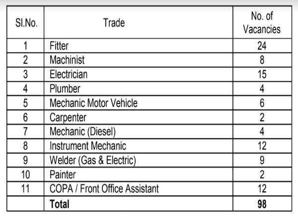 FACT Recruitment 2020: 98 Apprentices FACT Recruitment 2020: 98 Apprentices