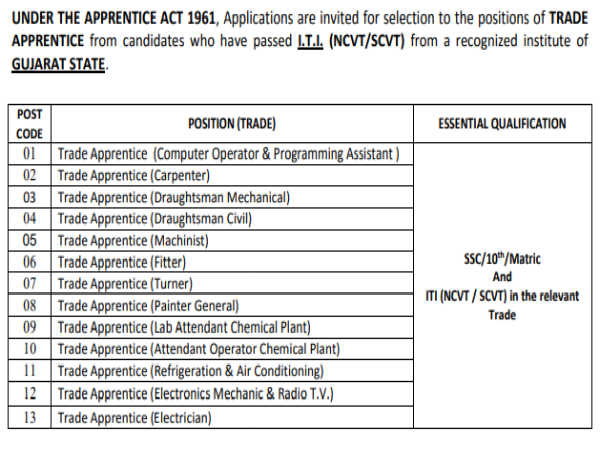 ISRO Recruitment 2020: ITI Apprentices ISRO Recruitment 2020: ITI Apprentices