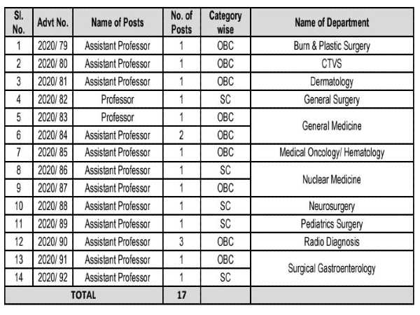 AIIMS Recruitment 2020: Faculty Vacancy AIIMS Recruitment 2020: Faculty Vacancy
