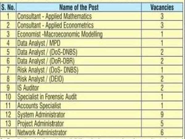 RBI Recruitment 2020: 39 Vacancies RBI Recruitment 2020: 39 Vacancies