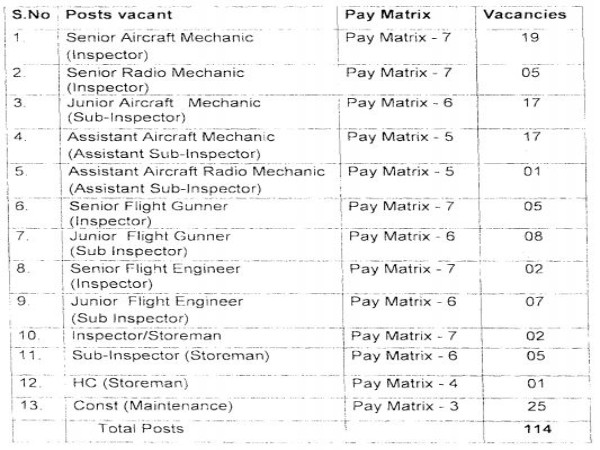 BSF Recruitment 2020: Group B & C Posts BSF Recruitment 2020: Group B & C Posts
