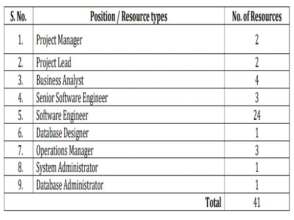 CSG Recruitment 2020: 41 Vacancies CSG Recruitment 2020: 41 Vacancies