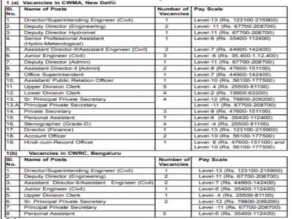 CWMC Recruitment 2020: 58 Vacancies CWMC Recruitment 2020: 58 Vacancies