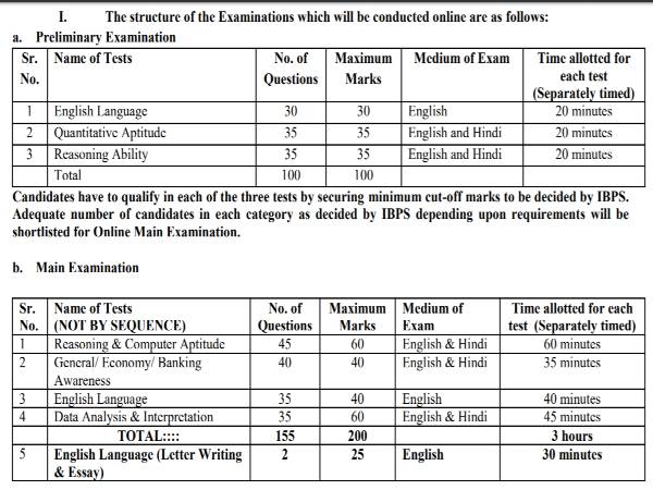 IBPS Recruitment 2020 Notification:PO/MT IBPS Recruitment 2020 Notification:PO/MT