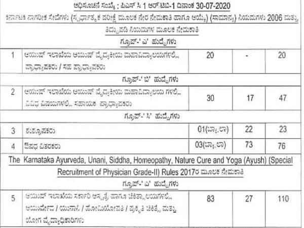 KPSC AYUSH Recruitment 2020: 276 Posts KPSC AYUSH Recruitment 2020: 276 Posts