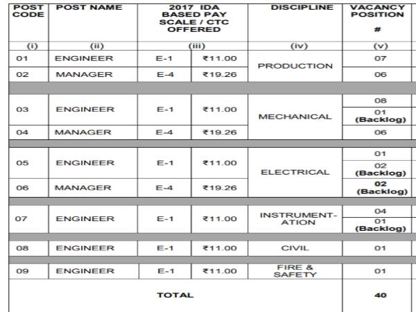 NFL Recruitment 2020: Manager & Engineer NFL Recruitment 2020: Manager & Engineer