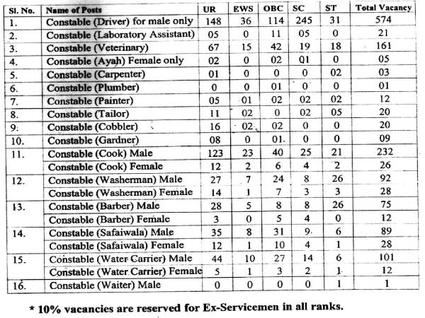 Sashastra Seema Bal SSB Recruitment 2020 Sashastra Seema Bal SSB Recruitment 2020
