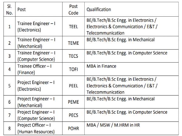 BEL Recruitment 2020: 64 Enggs/Officers BEL Recruitment 2020: 64 Enggs/Officers