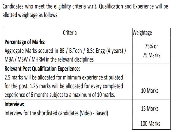 BEL Recruitment 2020: 64 Enggs/Officers BEL Recruitment 2020: 64 Enggs/Officers
