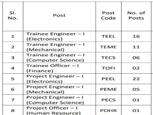 BEL Recruitment 2020: 64 Enggs/Officers BEL Recruitment 2020: 64 Enggs/Officers