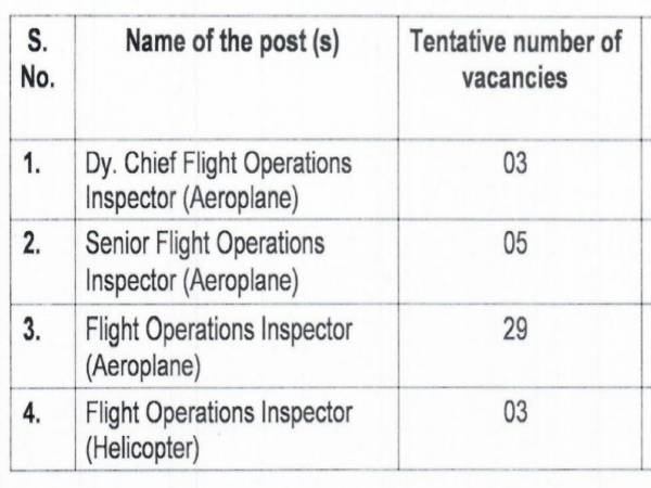 DGCA Recruitment 2020: Flight Inspectors DGCA Recruitment 2020: Flight Inspectors