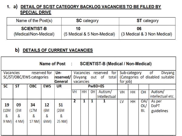 ICMR Recruitment 2020: Scientist-B Posts ICMR Recruitment 2020: Scientist-B Posts