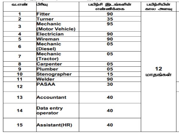 NLC Recruitment 2020: 675 Apprentices NLC Recruitment 2020: 675 Apprentices