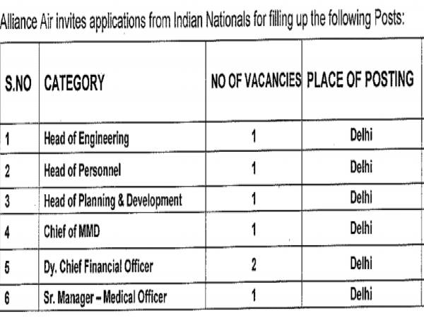 AASL Recruitment 2020: CFO, HOP, HOE and Manager AASL Recruitment 2020: CFO, HOP, HOE and Manager
