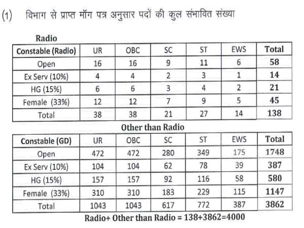 MPPEB Recruitment 2020: 4,000 Constable Posts MPPEB Recruitment 2020: 4,000 Constable Posts