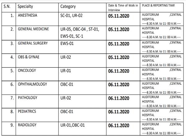 Northern Railway Recruitment 2020: Sr. Residents Northern Railway Recruitment 2020: Sr. Residents