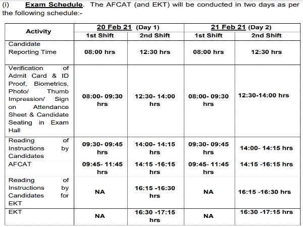 IAF Recruitment 2020 For Officers In Flying And Ground Duty Branch ...