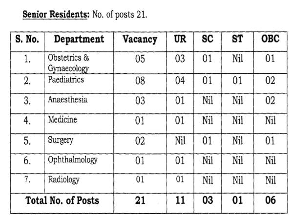 NDMC Recruitment 2021: 21 Senior Residents NDMC Recruitment 2021: 21 Senior Residents