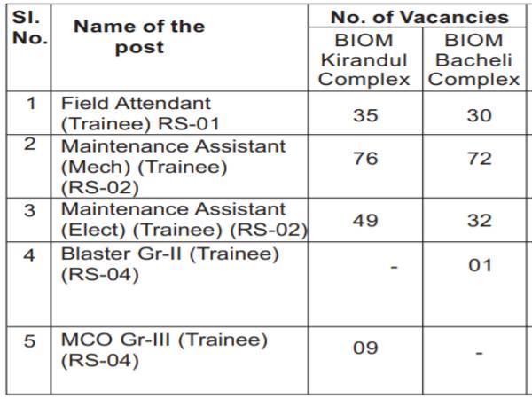 NDMC Recruitment 2021: 304 Workmen Cadre Posts NDMC Recruitment 2021: 304 Workmen Cadre Posts