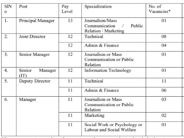 FSSAI Recruitment 2021: 38 Directors and Managers FSSAI Recruitment 2021: 38 Directors and Managers