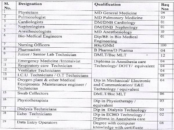 Kodagu DC Office Recruitment 2021: 184 posts Kodagu DC Office Recruitment 2021: 184 posts