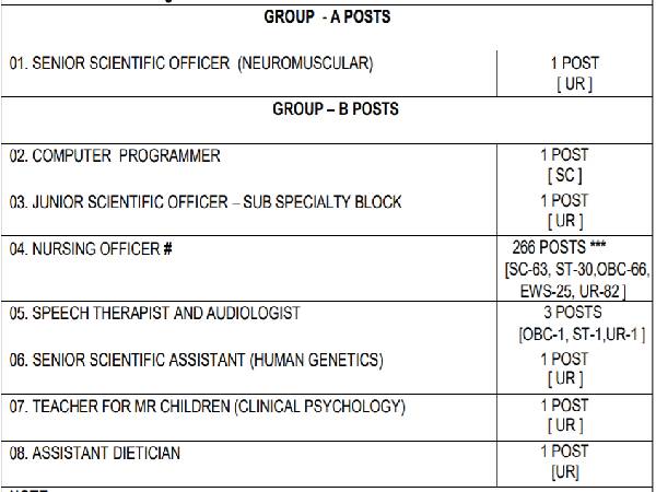 NIMHANS Recruitment 2021: 275 Group A & Group B NIMHANS Recruitment 2021: 275 Group A & Group B